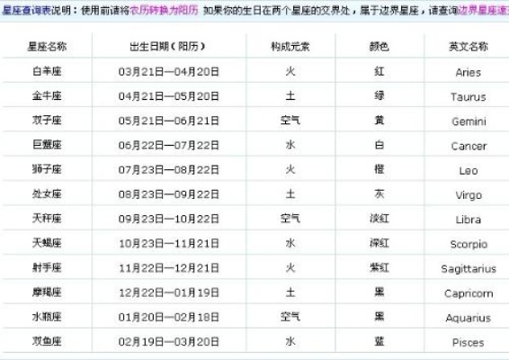 12月31日出生的人是什么星座,12月31日星座特点解析