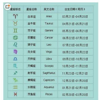 农历5月6日是什么星座，农历5月6日出生的人性格特点分析