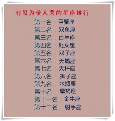 什么星座爱哭（星座分析哪些星座情感丰富易流泪）