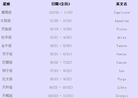 农历11月3日是什么星座,农历11月3日生日星座特点解析