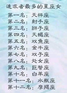 什么星座最纠结,十二星座纠结指数大揭秘
