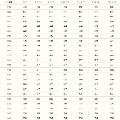 是什么星座怎么查（星座查询方法详解）