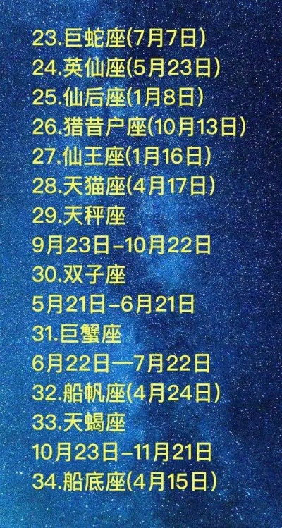 农历12月12日是什么星座（十二星座解析）