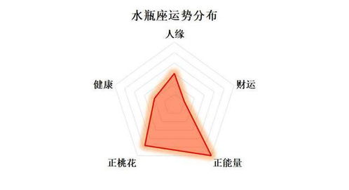 9月17日是什么星座，9月17日星座运势解析