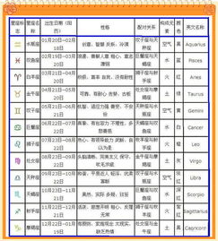 农历9月是什么星座（农历生肖星座查询）