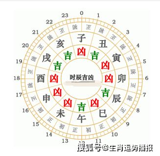 9月24号什么星座（九月二十四日星座运势解析）