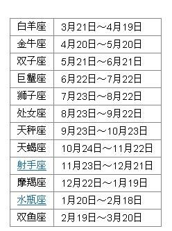 一月份生日是什么星座的，一月份出生的人特点解析