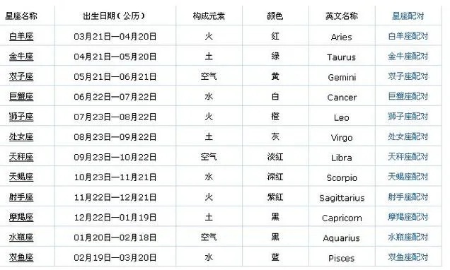 6月9日是什么星座,6月9日星座运势及性格特点