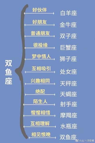 什么星座人缘最好（十二星座人际关系分析）