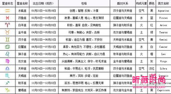 我是什么星座怎么查（星座查询方法）