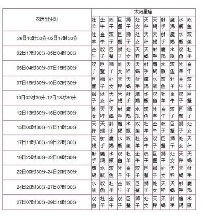 二月出生的星座有哪些,二月份的星座特点解析