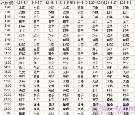二月出生的星座有哪些,二月份的星座特点解析