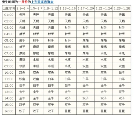 12月生日是什么星座？12月星座特点及性格分析