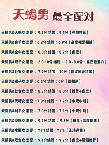 男天蝎座和什么星座最配（十二星座配对指南）
