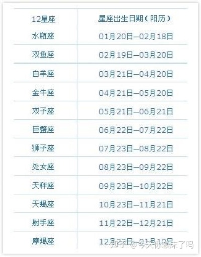 六月15日是什么星座？六月15日生日星座特点解析