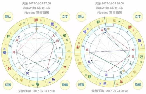 星座准确性的科学解释，为什么星座预测总是准确的