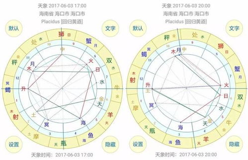 星座准确性的科学解释，为什么星座预测总是准确的