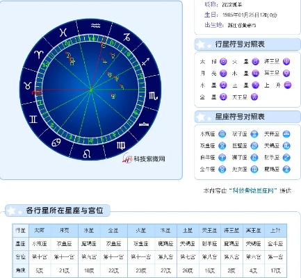 77是什么星座，77号生日的星座是什么？