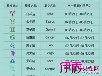 77是什么星座，77号生日的星座是什么？
