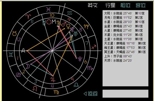1月8号是什么星座（1月8日出生的人属于什么星座）