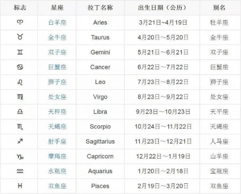什么星座怎么看,十二星座性格特点及爱情运势分析