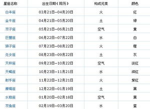 一月四号什么星座（星座查询方法）