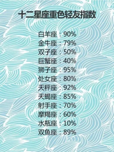 十二星座最讨厌的性格特征是什么，星座对应的忌讳行为