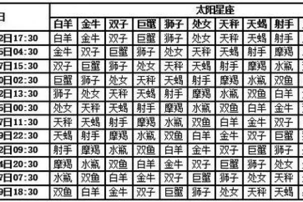 如何确定自己的星座,星座查询方法大揭秘