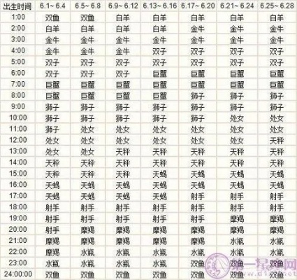 如何确定自己的星座,星座查询方法大揭秘