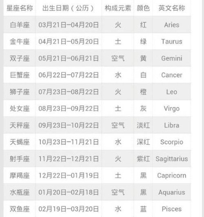 5月18日是什么星座,5月18日生日的人特点分析