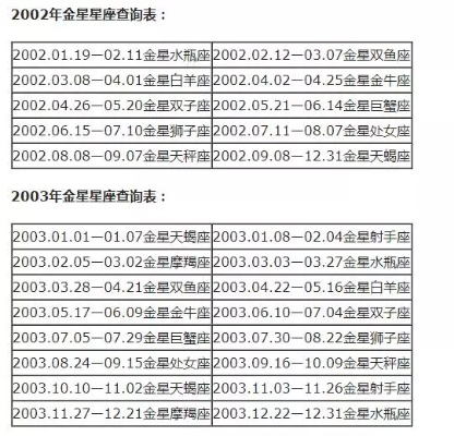 腊月二十七是什么星座（十二星座日期对照表）