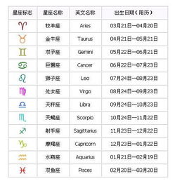 九月十五是什么星座的（解密九月十五的星座特征）