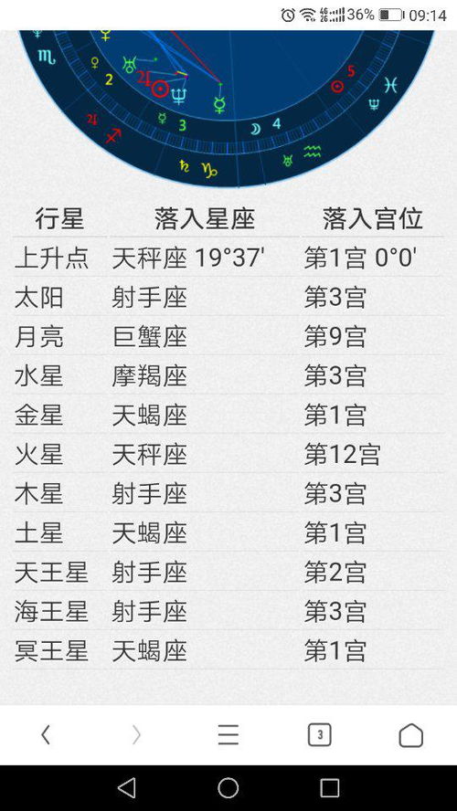 12月4日什么星座（12月4日出生的人属于哪个星座）