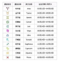 十月二十三号是什么星座（十月二十三号出生人的星座特点）