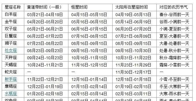 4月30日生日星座是什么,4月30日星座运势特点分析