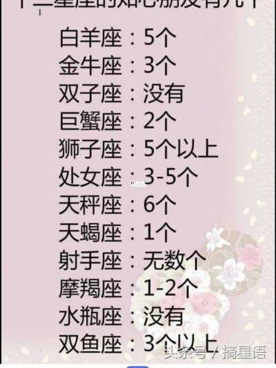 怎样知道自己的星座是什么,星座查询方法大全