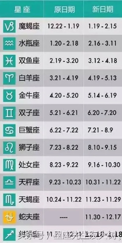 怎样知道自己的星座是什么,星座查询方法大全