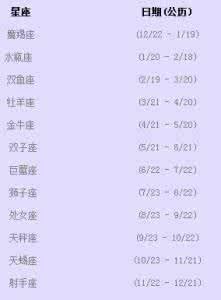 农历11月初一是什么星座（农历生日星座查询）