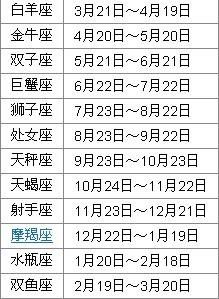 农历3月18日是什么星座（星座查询及性格分析）