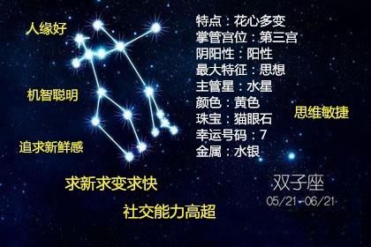625是巨蟹座还是双子座？625日期星座分析
