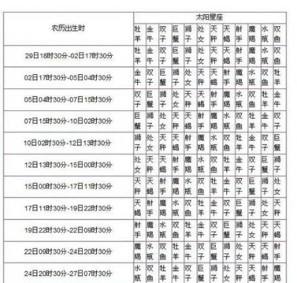农历三月二十五是什么星座,农历三月二十五生日星座查询