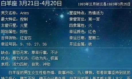 农历三月二十五是什么星座,农历三月二十五生日星座查询
