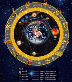 911是什么星座,911出生日期星座查询