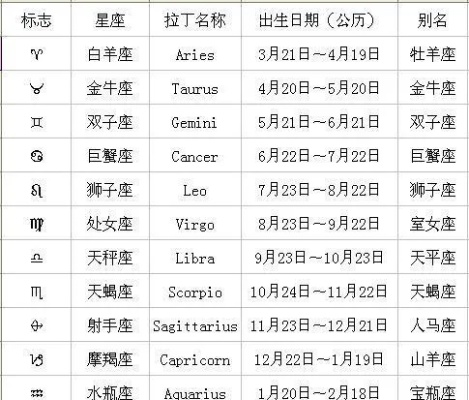 一月2日生日星座是什么,一月2日星座运势分析