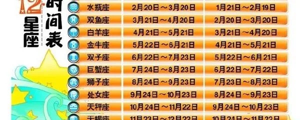 2日是什么星座（2日出生的人属于哪个星座）