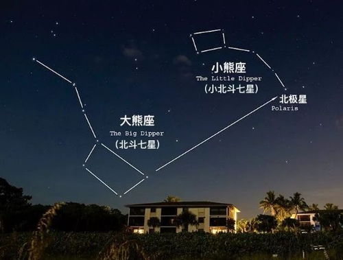 北斗七星是哪个星座,北斗七星在星座图中的位置