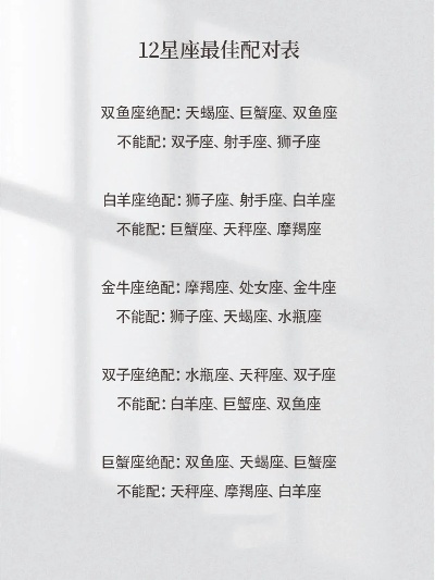 星座配对表,十二星座最佳配对排行榜