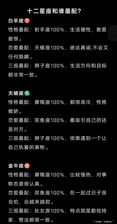 星座配对表,十二星座最佳配对排行榜