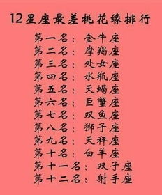 什么星座最瘦（十二星座的减肥秘籍）