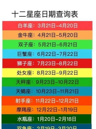 阳历7月28日是什么星座（星座查询及性格分析）